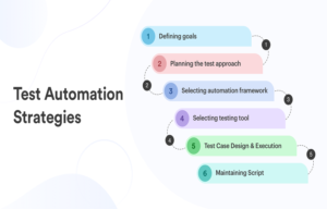 Implement Document Automation